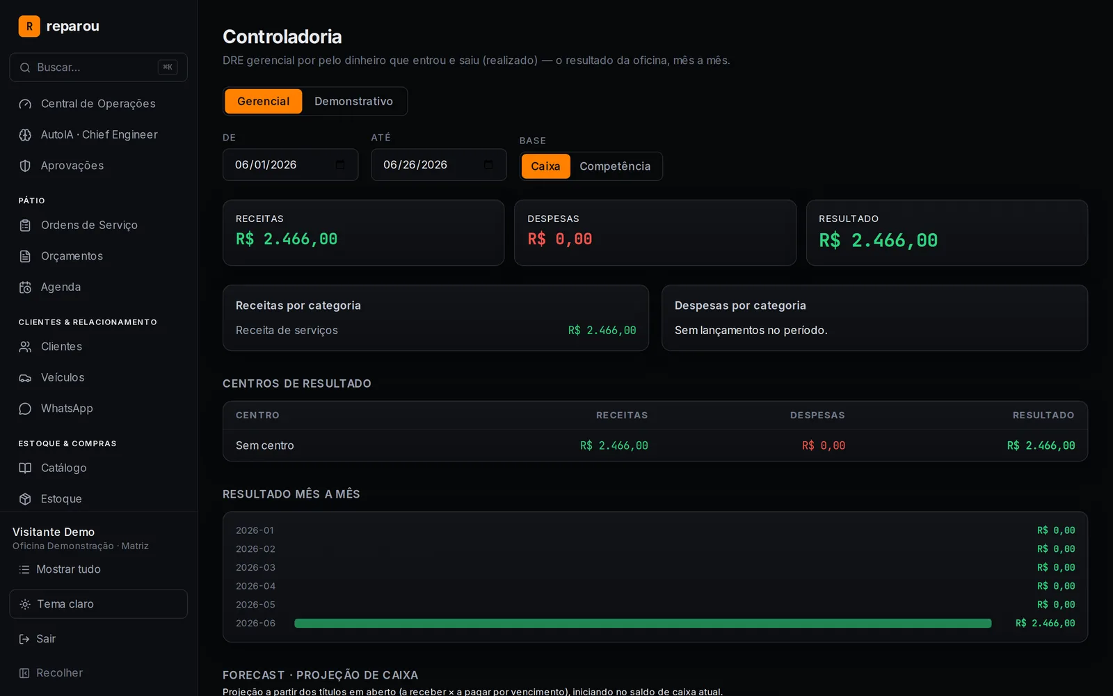 Controladoria — DRE e caixa